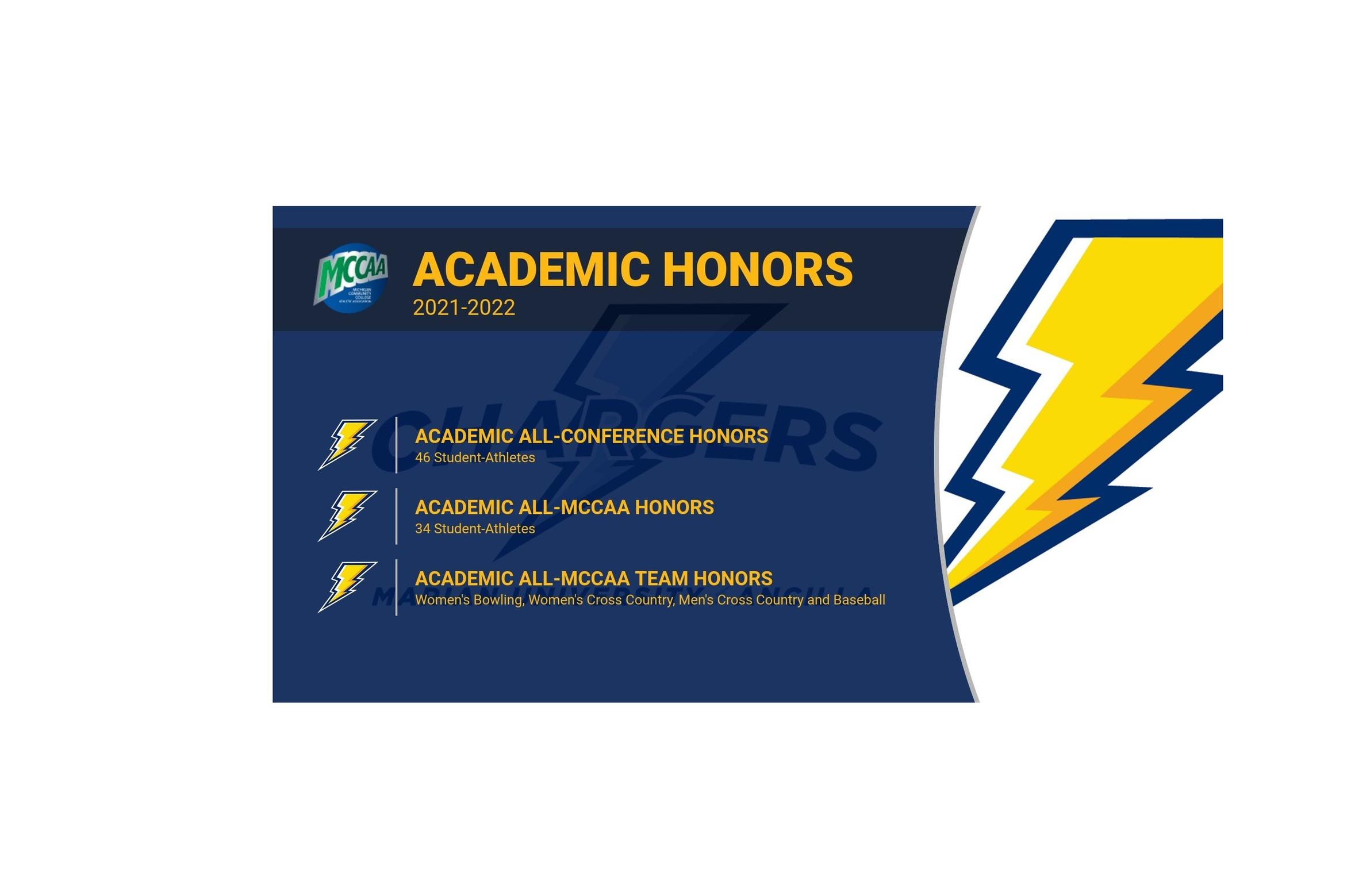 Chargers put the Student in Student-Athlete with Academic Honors